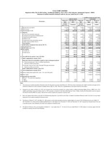 D. B. CORP LIMITED Registered office: Plot No.280, Sarkhej - Gandhinagar Highway, Near YMCA Club, Makarba, Ahmedabad (GujaratStatement of audited standalone financial results for the year ended March 31, 2018 