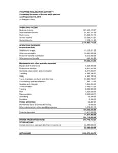 PHILIPPINE RECLAMATION AUTHORITY Condensed Statement of Income and Expenses As of September 30, 2015 (In Philippine Peso)  OPERATING INCOME