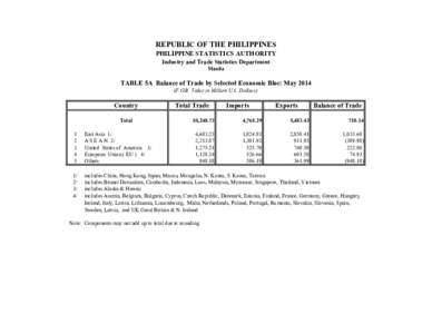 REPUBLIC OF THE PHILIPPINES PHILIPPINE STATISTICS AUTHORITY Industry and Trade Statistics Department Manila  TABLE 5A Balance of Trade by Selected Economic Bloc: May 2014