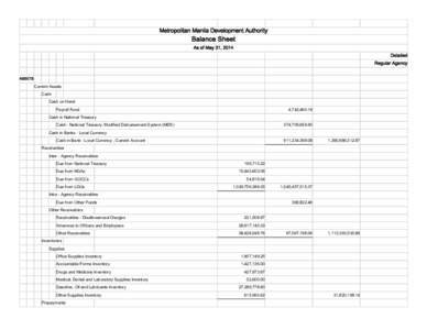 Metropolitan Manila Development Authority  Balance Sheet As of May 31, 2014 Detailed Regular Agency