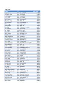 2015 CIR SCCA Rebirth Autocross Raw Results