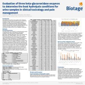 Evaluation of three beta-glucuronidase enzymes to determine the best hydrolysis conditions for urine samples in clinical toxicology and pain management Stephanie J. Marin, Jillian Neifeld, Dan Menasco, Elena Gairloch1 1