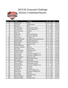 2013 ISC Corporate Challenge Division 3 Individual Results Place Division Name 1 3 David Forsee