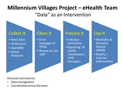 Millennium Villages Project – eHealth Team  “Data” as an Intervention