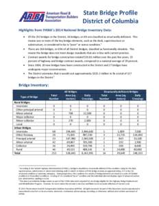 State Bridge Profile District of Columbia Highlights from FHWA’s 2014 National Bridge Inventory Data:   