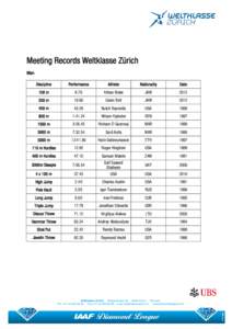 Microsoft Word - Meetingrekorde_vor2014.docx
