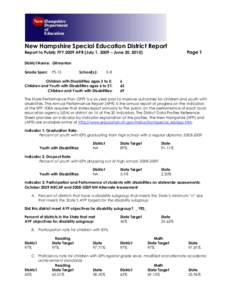 New Hampshire Special Education District Report Page 1 Report to Public FFY 2009 APR (July 1, 2009 – June 30, 2010) District Name: Gilmanton Grade Span: