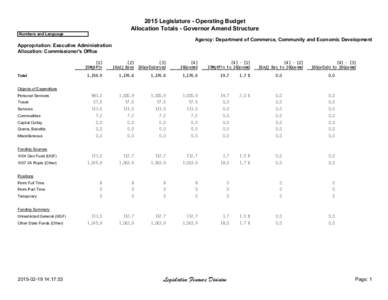 2015 Legislature - Operating Budget Allocation Totals - Governor Amend Structure Numbers and Language Agency: Department of Commerce, Community and Economic Development Appropriation: Executive Administration
