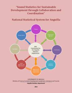 “Sound Statistics for Sustainable Development through Collaboration and Coordination” National Statistical System for Anguilla  Citizens
