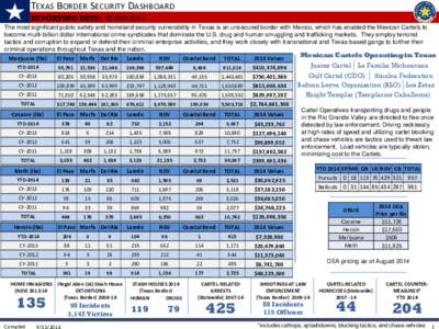 TEXAS BORDER SECURITY DASHBOARD REPORTING DATE: 03 SEP 2014 The most significant public safety and homeland security vulnerability in Texas is an unsecured border with Mexico, which has enabled the Mexican Cartels to bec