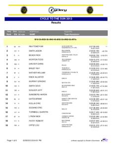 CYCLE TO THE SUN 2013 Results Rang  Rank