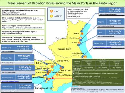 Measurement of Radiation Doses around the Major Ports in The Kanto Region Ibaraki Prefecture （Radiological information in port ） PORT  http://www.houshasen-prefibaraki.jp/earthquake/doserate.html