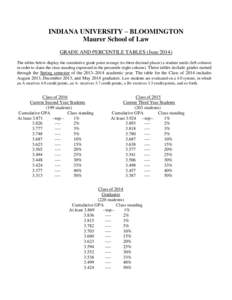 INDIANA UNIVERSITY – BLOOMINGTON Maurer School of Law GRADE AND PERCENTILE TABLES (JuneThe tables below display the cumulative grade point average (to three decimal places) a student needs (left column) in order