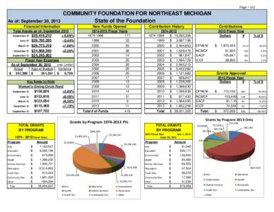 Financial endowment / Illinois Prairie Community Foundation / Western Indiana Community Foundation / Community foundations / Charitable organizations / Donor advised fund