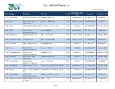 Completed Projects Updated: I-30 Hempstead  KOSS CONSTRUCTION CO. Sheppard-Hwy. 278