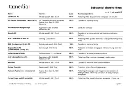 Substantial shareholdings as of 19 february 2015 Name Address