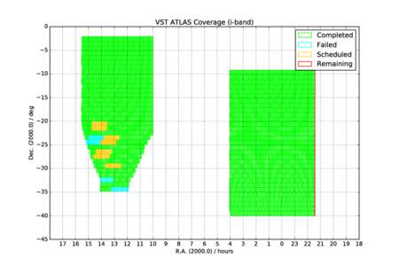 0  VST ATLAS Coverage (i-band) Completed Failed Scheduled
