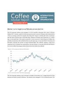Market turns negative as Robusta prices decline The ICO composite indicator price averagedUS cents/lb in November 2017, down 2.3% from OctoberHowever, nearly all of the decrease occurred in prices for Robu