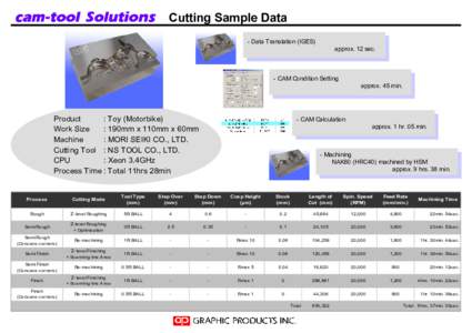 cam-tool Solutions Cutting Sample Data - Data Translation (IGES) - Data Translation (IGES) approx. 12 sec. approx. 12 sec.