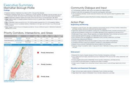 Executive Summary  Community Dialogue and Input Manhattan Borough Profile Findings