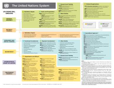  Research and Training  The United Nations System UN PRINCIPAL ORGANS