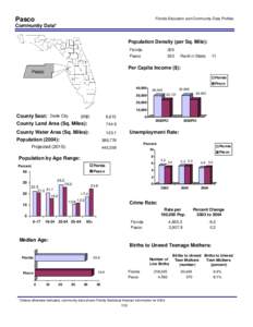 Pasco  Florida Education and Community Data Profiles Community Data* Population Density (per Sq. Mile):