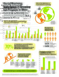 Social Business: Importance is Growing but Progress is Slow MIT Sloan Management Review, in collaboration with Deloitte*, surveyed 2,545 business professionals to understand the state of social business adoption and