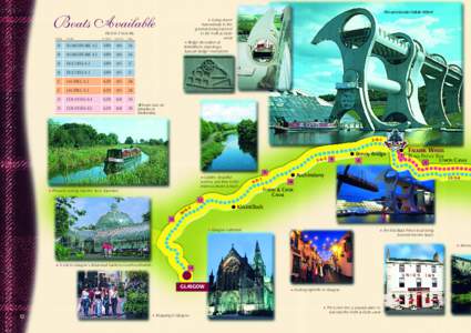 The spectacular Falkirk Wheel  Boats Available 4Going down! Narrowboats in the