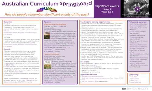 Australian Curriculum springboard  Significant events How do people remember significant events of the past?