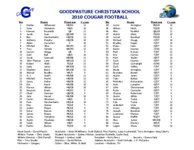 GOODPASTURE CHRISTIAN SCHOOL 2010 COUGAR FOOTBALL No 1 2 3