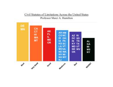 Civil Statutes of Limitations Across the United States Professor Marci A. Hamilton Summary of Statutes of Limitations Reform Across the United States  A. 