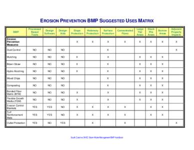 EROSION PREVENTION BMP SUGGESTED USES MATRIX BMP Processed Based Tools