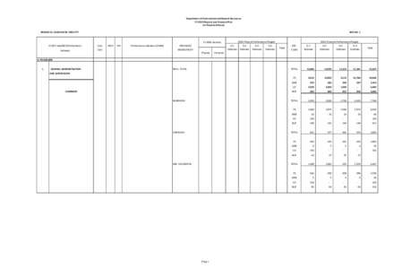 Department of Environment and Natural Resources FY 2010 Physical and Financial Plan (In Thousand Pesos) REGION 10, CAGAYAN DE ORO CITY  BED NO. 1