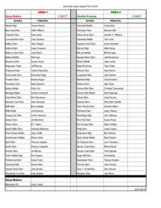 School By Areas Listing FY2014-2015 AREA 1 Gary Marks SCHOOL  AREA 2