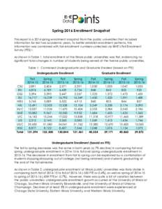 Spring 2016 Enrollment Snapshot This report is a 2016 spring enrollment snapshot from the public universities that included information for last two academic years. To better establish enrollment patterns, this informati