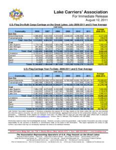 Lake Carriers’ Association For Immediate Release August 12, 2011 U.S.-Flag Dry-Bulk Cargo Carriage on the Great Lakes: July[removed]and 5-Year Average (net tons) Commodity