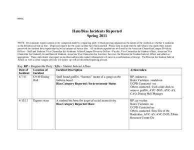 FINAL  Hate/Bias Incidents Reported Spring 2011 NOTE: this summary report contains every complaint made by a reporting party without passing judgment on the nature of the incident or whether it conforms to the definition