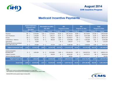 Medicaid Incentive Payments—August 2014