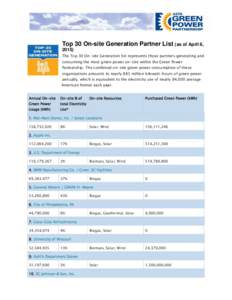 Top 30 On-site Generation Partner List