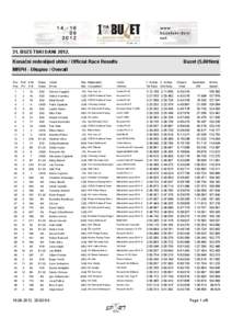 31. BUZETSKI DANI[removed]Konačni redoslijed utrke / Official Race Results