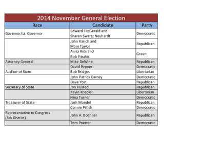 2014 November General Election Race Governor/Lt. Governor Attorney General Auditor of State