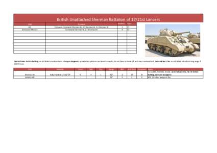 British Unattached Sherman Battalion of 17/21st Lancers Unit HQ Armoured Platoon  Number