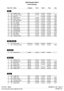 2014 Kowen Rnd 2 Event Ranking Rank Bib. Name Category