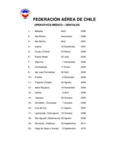 FEDERACIÓN AÉREA DE CHILE OPERATIVOS MÉDICO – DENTALES 1.- Melipilla
