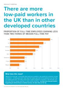 INEQUALITY BRIEFING  There are more low-paid workers in the UK than in other developed countries