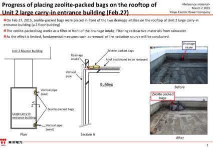 Progress of placing zeolite‐packed bags on the rooftop of  Unit 2 large carry‐in entrance building (Feb.27) <Reference material> March 2 2015 Tokyo Electric Power Company
