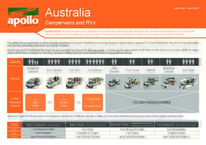 Australia  Valid from 1 April 2015 Campervans and RVs PLEASE NOTE: All child restraints used in Australia must comply with current Australian standards. Most overseas child restraints do not comply with