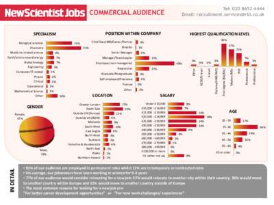 Tel: Email:  COMMERCIAL AUDIENCE POSITION WITHIN COMPANY