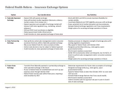 Federal Health Reform  Insurance Exchange Options Option Key Considerations  Key Activities
