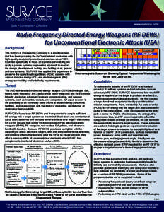 SURVICE Radio Frequency Directed Energy Weapons Fact Sheet